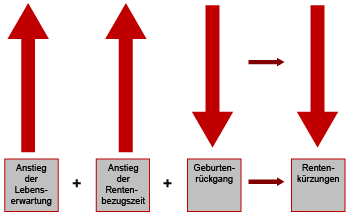 Der kausale Zusammenhang